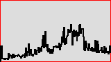 Statistik created: 2025-05-11T20:03:17+02:00 Statistik created: 2025-05-11T20:03:17+02:00